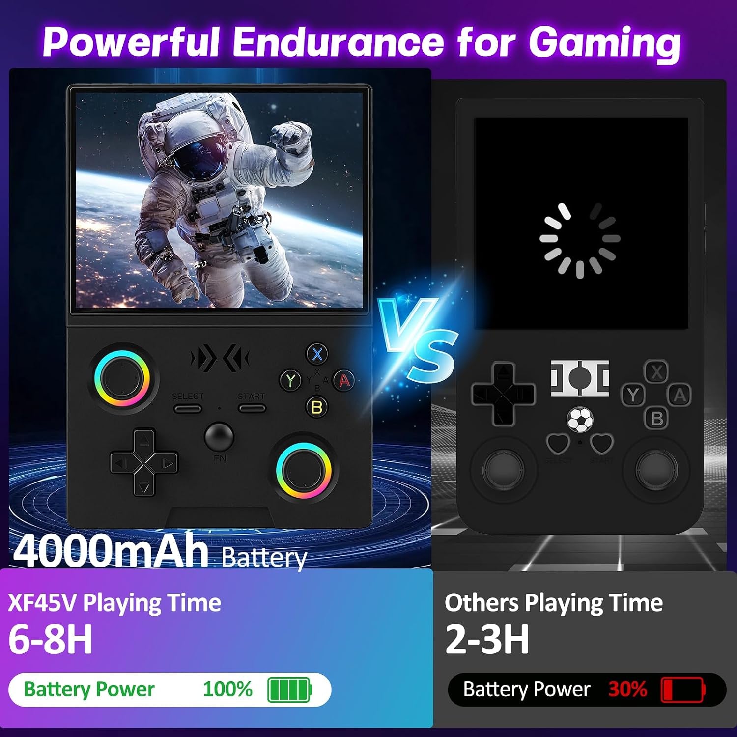 XF45V Retro Handheld Game Console, 4.5 Inch IPS HD Screen, Built-In 20,000+ Classic Games, 30+ Emulators, Portable Hand Held Open Source Linux System, 4000Mah Battery Retro Gaming Console(Black)