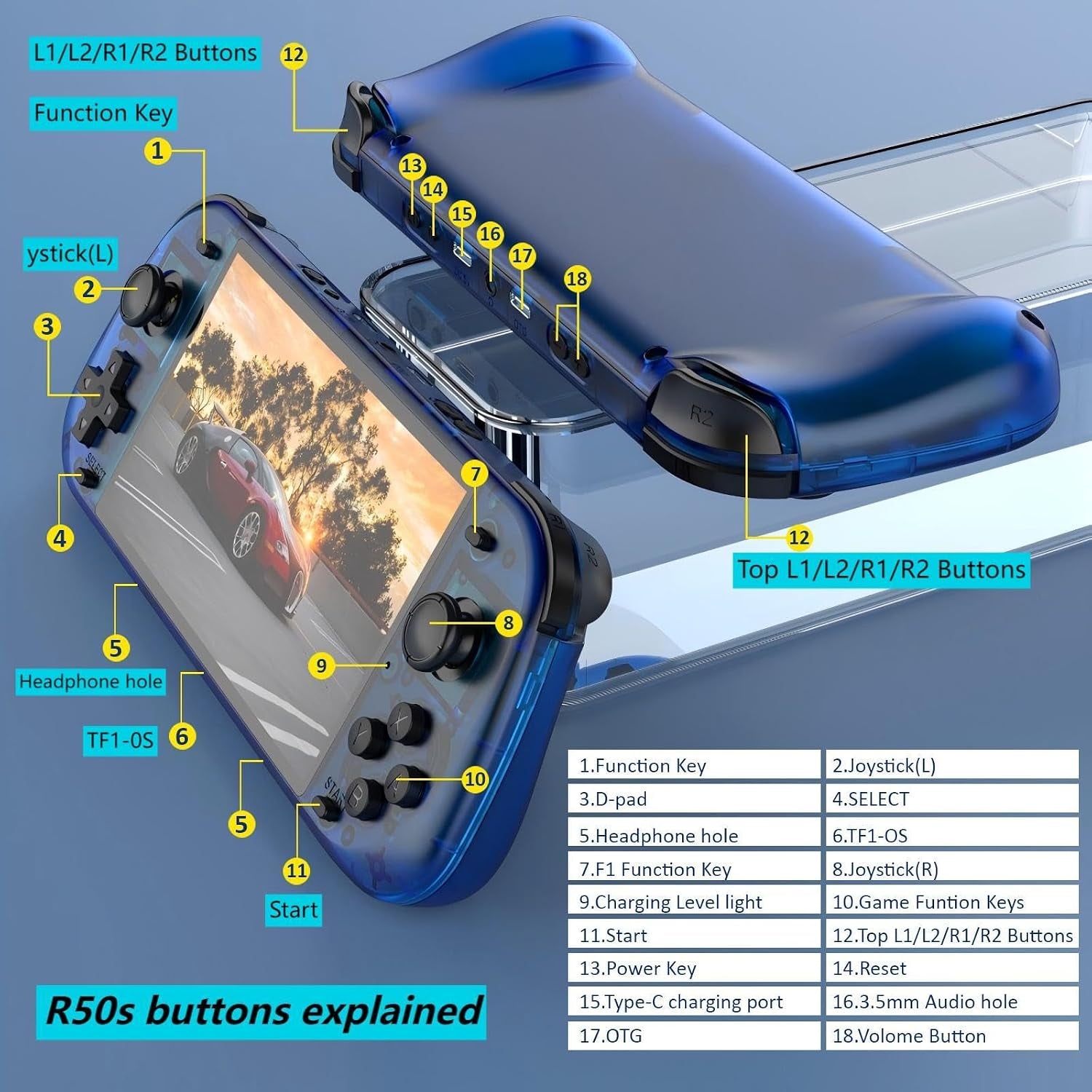 R50S Handheld Game Console, Portable Retro Gaming Console ,5.1" IPS Screen , Linux System , Preloaded 15,000+ Games, 20+ Emulator,4200Mah Battery，Transparent Purple 64GB