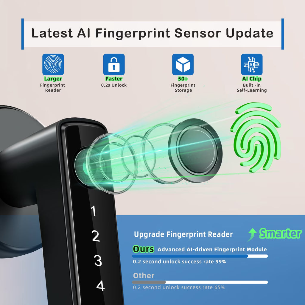 Smart Lock,Fingerprint Door Lock,Keyless Entry Door Lock with App Control,Smart Door Lock for Bedroom Home Office Apartment