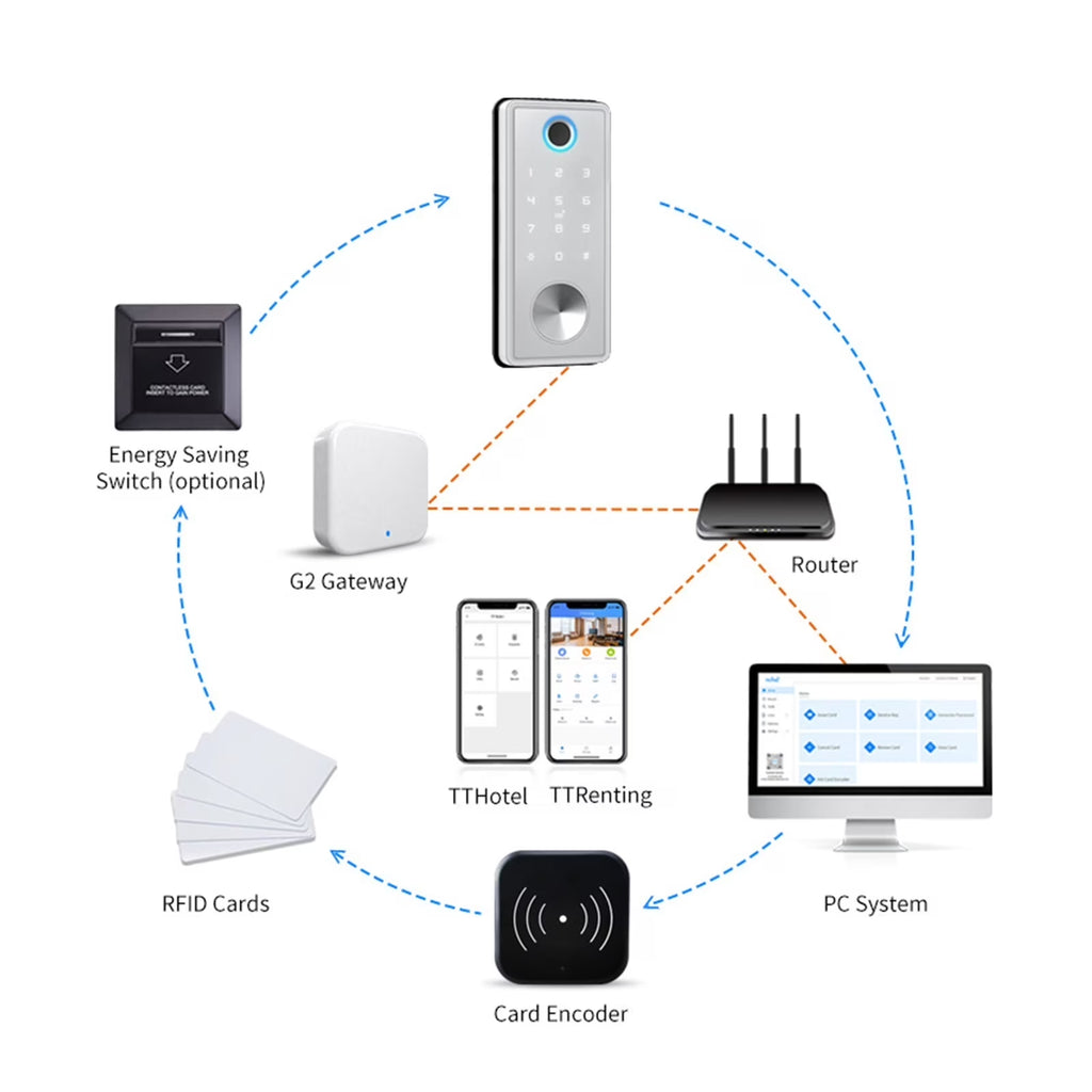 Door Lock, Tuya App Fingerprint Keyless without Handle Lock Cerradura Inteligente Biometric Deadbolt Electronic Smart Door Lock ,Easy to Install