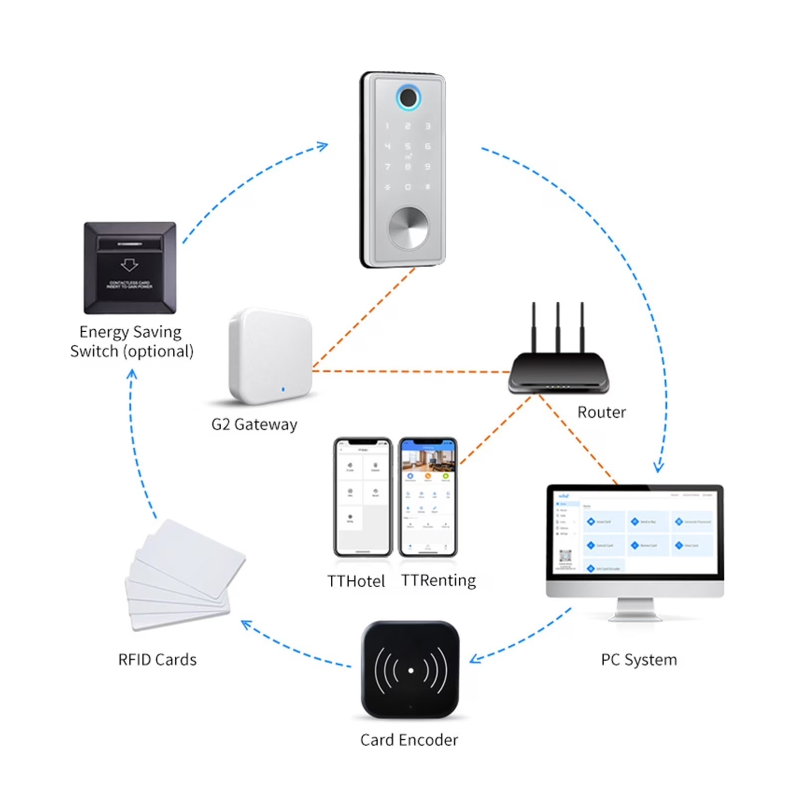 Door Lock, Tuya App Fingerprint Keyless without Handle Lock Cerradura Inteligente Biometric Deadbolt Electronic Smart Door Lock ,Easy to Install