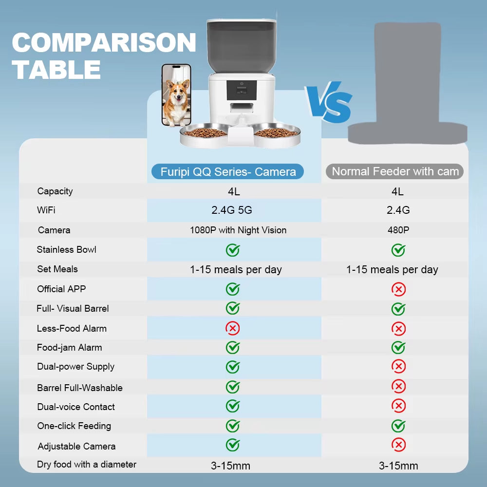 Automatic Dog Feeders with Camera 1080P HD 5G Wifi Pet Feeder Tuya APP Control Automatic Cat Dog Food Dispenser